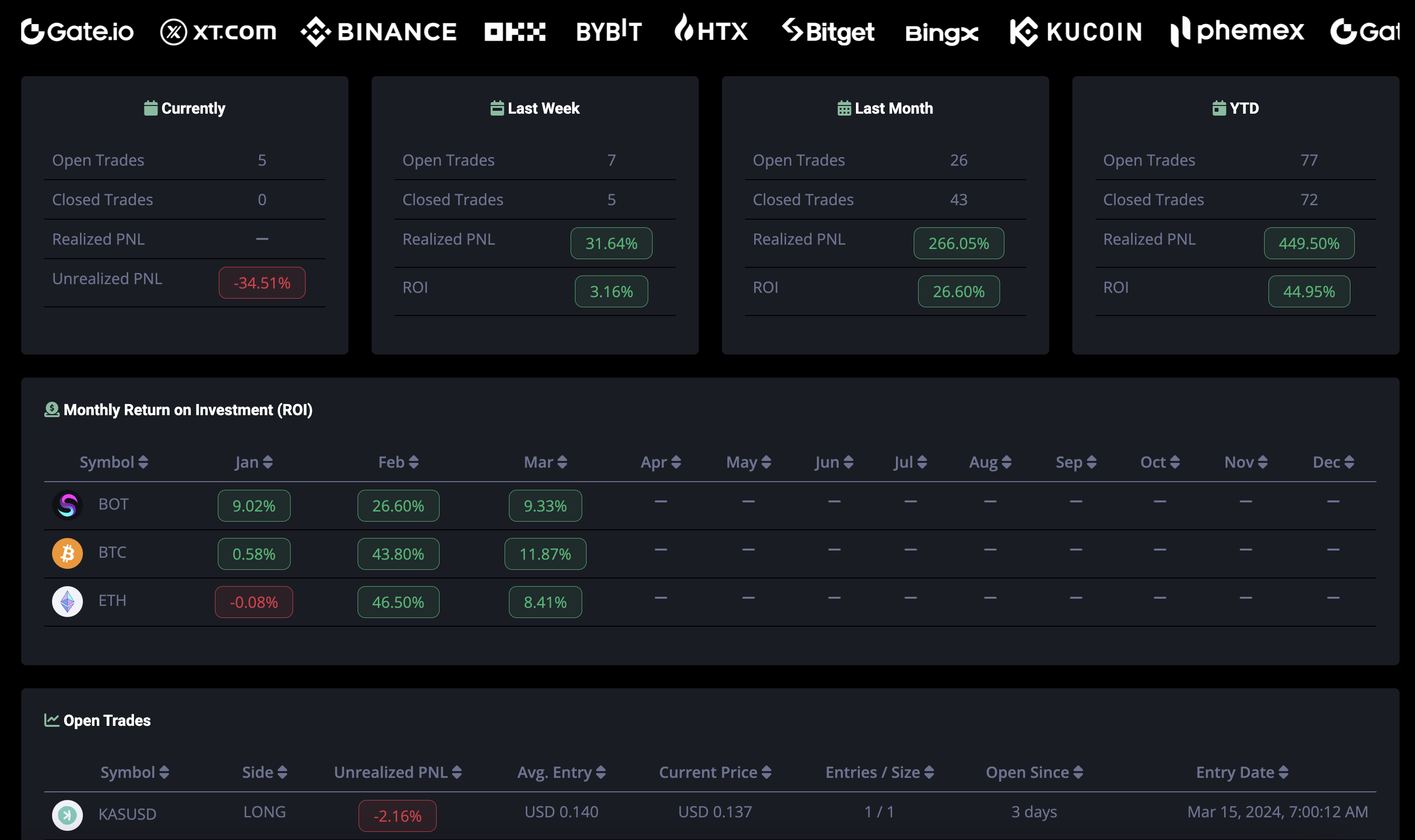 Swift Indicator - Automated Trading BOT